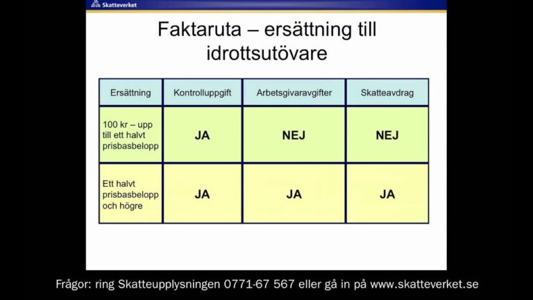 Allt du behöver veta om 11 samtliga kontrolluppgifter från Skatteverket