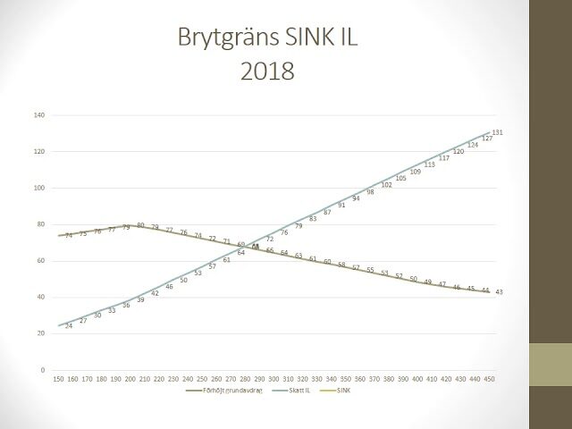 Ans&ouml;kan om SINK hos Skatteverket: Steg f&ouml;r steg guide