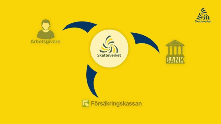 Får banker rapportera till Skatteverket? Så fungerar reglerna