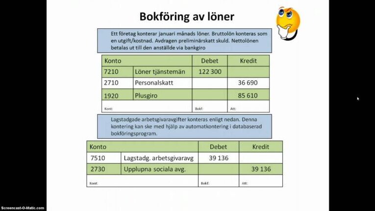 Skatteverket och Sociala Avgifter 2015: Allt Du Behöver Veta