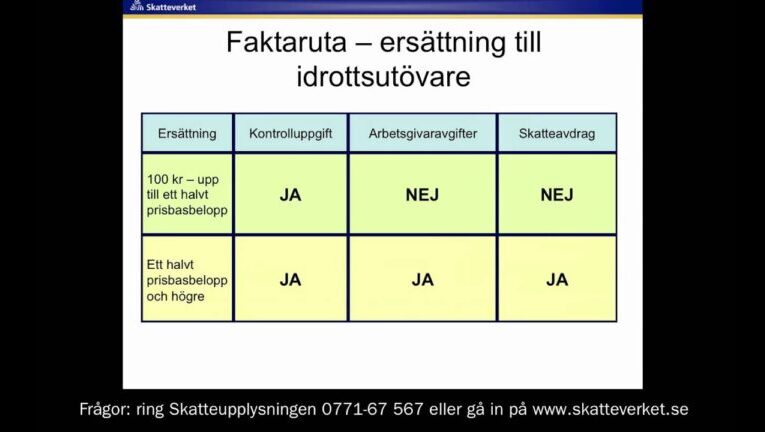 Så här skickar du kontrolluppgifter till Skatteverket: En komplett guide
