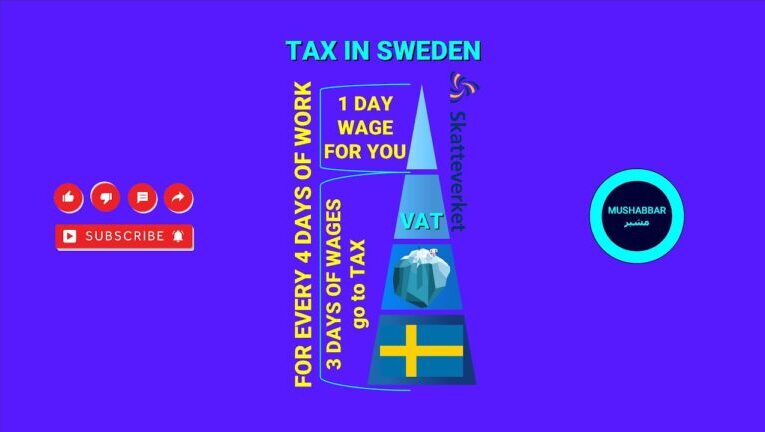 Beräkna Din Skatt med Skatteverkets Skatteberäknare i Sverige
